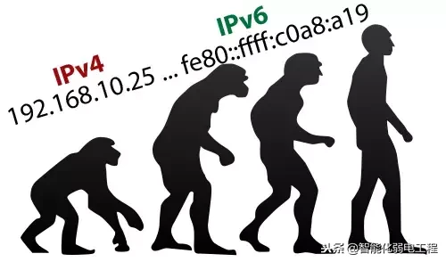 IPV6到底是什么?它与IPV4有何区别?