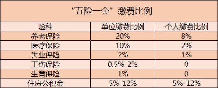 一直缴养老保险，但才刚领一年就突然去世，剩下的养老金可以退吗