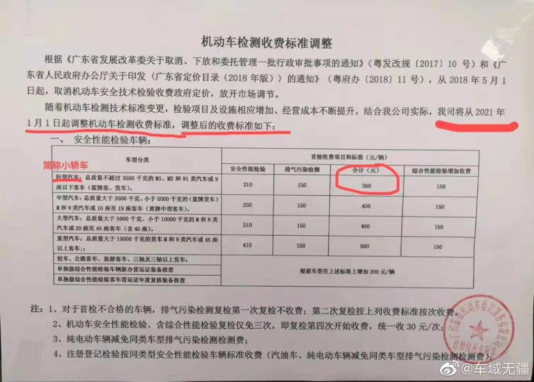 2021年检新调整,部分地区收费标准又涨了?