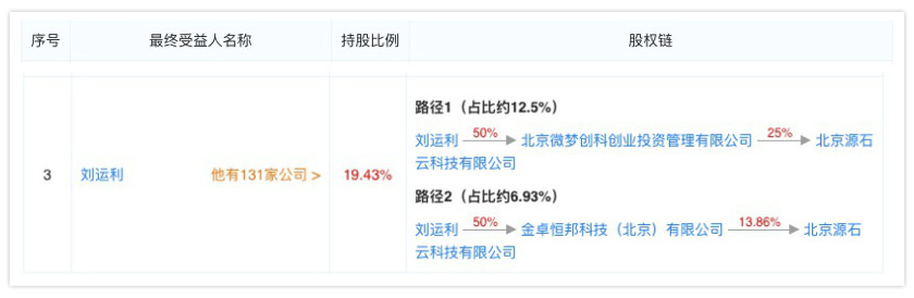 小象优品疑变相收取“砍头息”、涉校园贷、利率远超监管红线，为何还被新浪微博猛推？