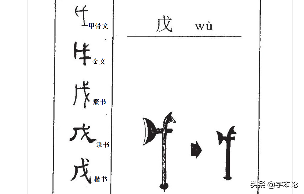戉戊戌戍戎你分得清吗？三分钟带你挖根刨底！