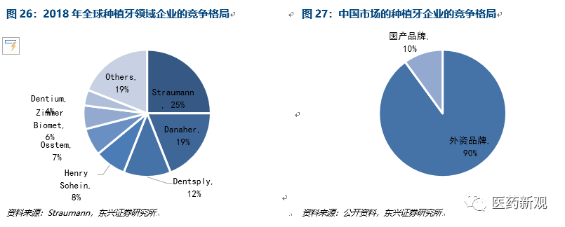 种植牙行业报告：核心技术国外垄断，每颗种植牙成本2000卖1万