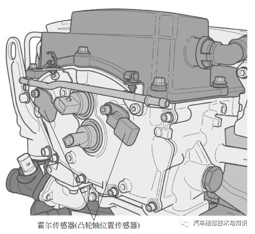 发动机上主要传感器的位置、原理以及典型故障案例分析