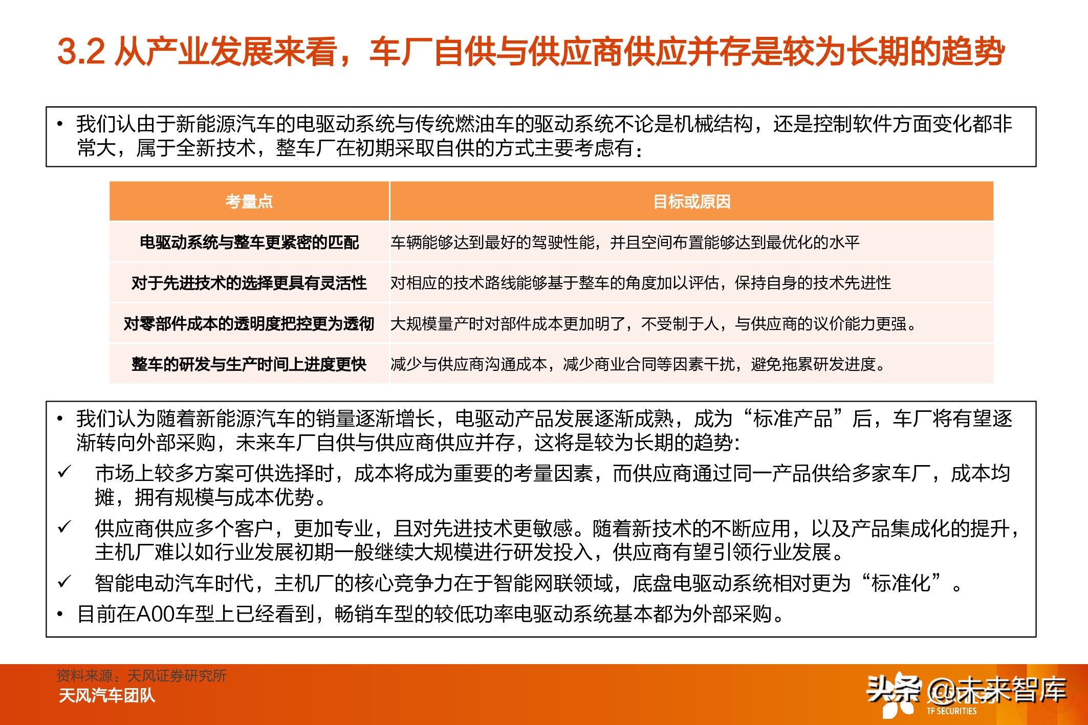 新能源汽车电驱动系统行业研究