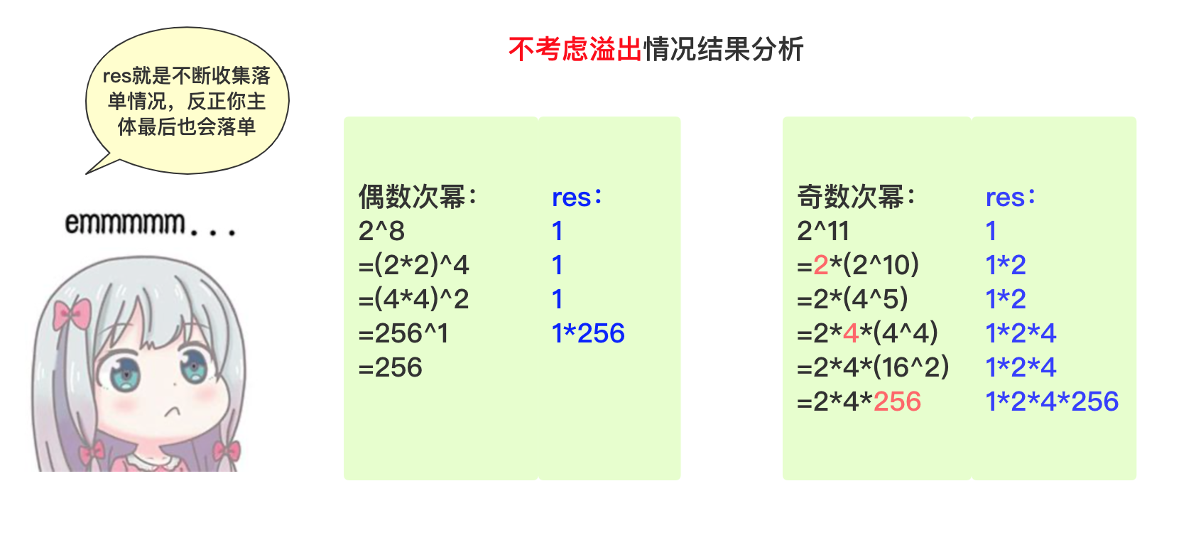 算法—快速幂算法详解