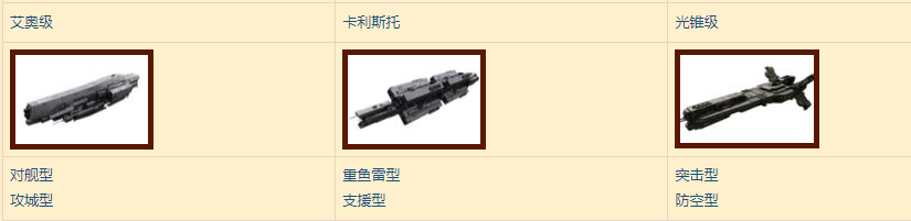 无尽的拉格朗日：巡洋舰子型号介绍&养成建议