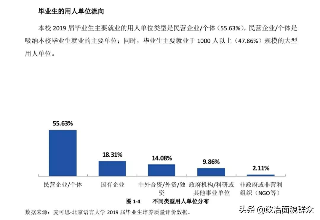 教育部直属“双非”高校之——北京语言大学学科、录取及就业分享