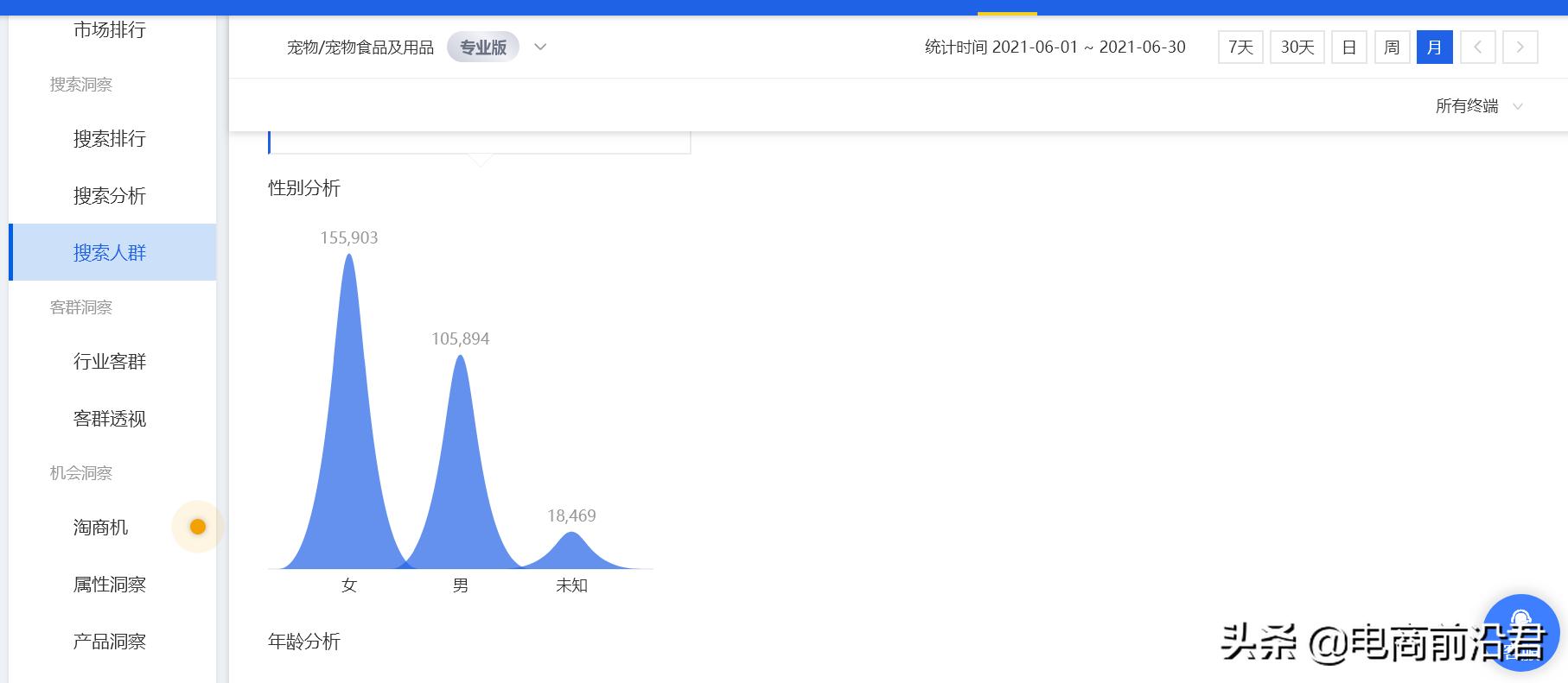 直通车店铺推广技巧 淘宝直通车推广技巧