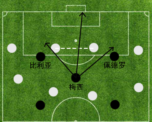 2011世俱杯(传控的代名词——2011年的巴塞罗那为何能够取得成功？)