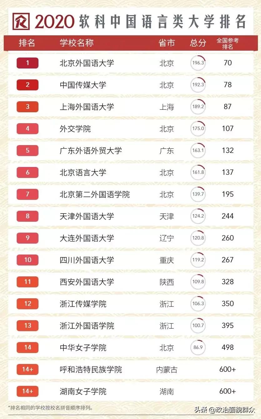 教育部直属“双非”高校之——北京语言大学学科、录取及就业分享