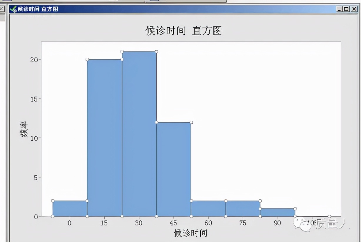 超级详细的直方图应用步骤及分析，一篇搞定直方图