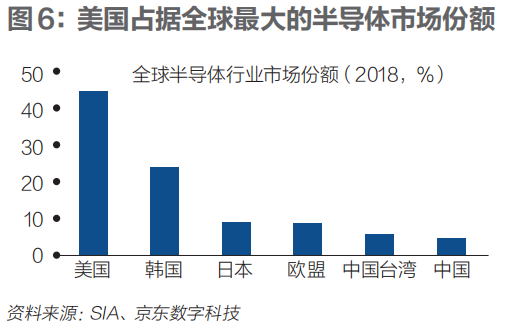 沈建光：高端制造回流，能挽救衰落的美国制造业吗？