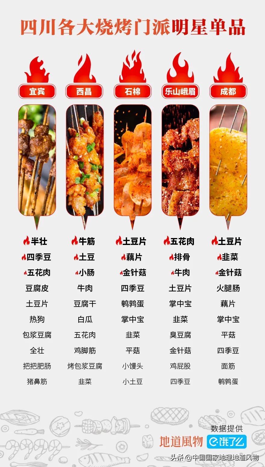 四川烧烤江湖，宜宾、西昌、石棉、乐山、成都谁才是老大？