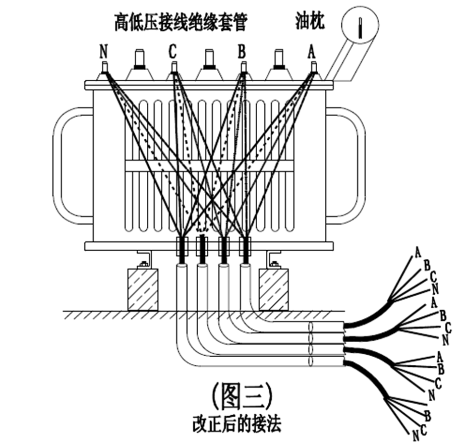 一起車(chē)間變電所到配電柜的連接線故障分析