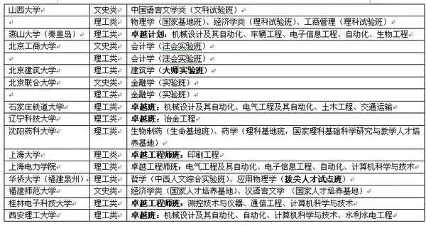 大学里的“试验班”、“基地班”是什么？有何特色