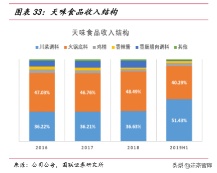 火锅行业深度报告：群英毕至，火中取“利”