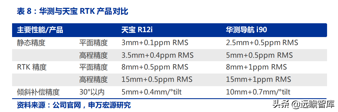 华测导航：北斗三代建成，对比全球四大卫星导航系统，极富竞争力