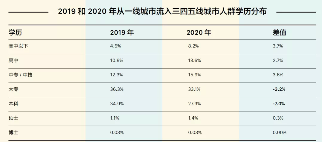 大數據勸你還是別輕易跳槽了