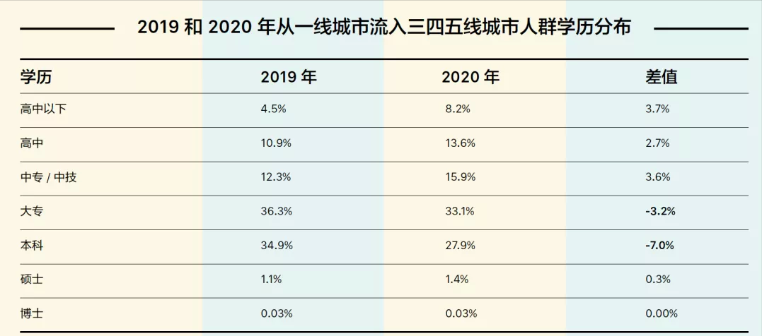 大数据劝你还是别轻易跳槽了