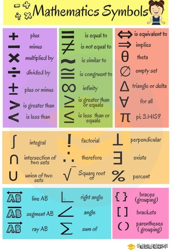 英文数学符号的读法其实很简单，看完这篇你就会读了