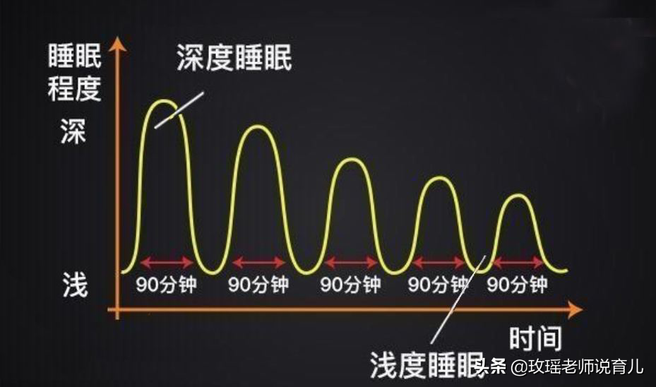 宝宝在颠簸的婴儿车入睡更快？三步骤建立睡眠联想，培养独立入睡