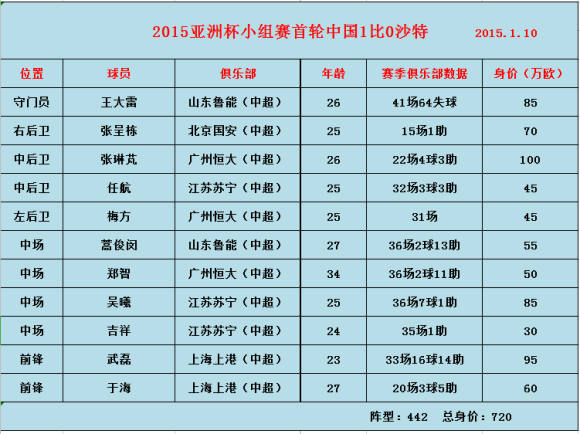 2014年世界杯亚洲出线(深度：国足2015年亚洲杯全回顾，佩兰差点被吹成神，但也犯了错误)