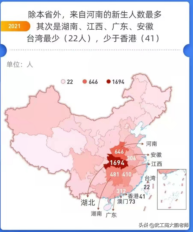 武汉大学2021年各专业最低分排名，河南生源质量提升、湖北下滑