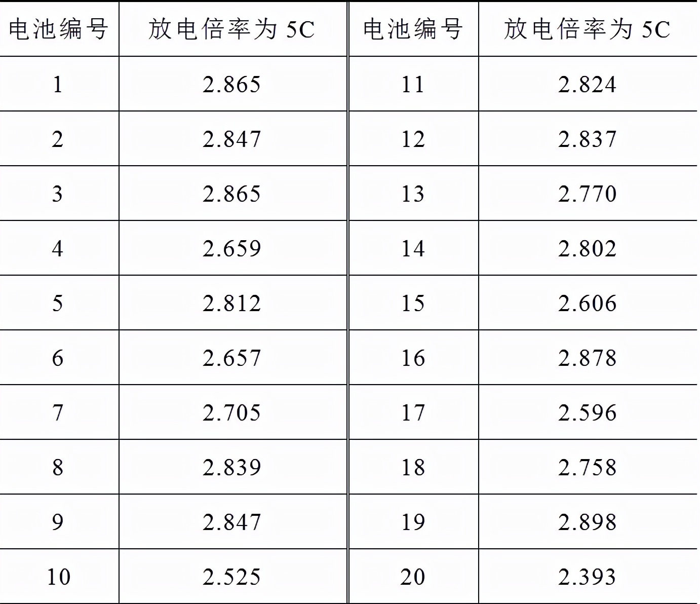 如何从电动汽车退役锂电池中快速筛选出工况良好的电池？