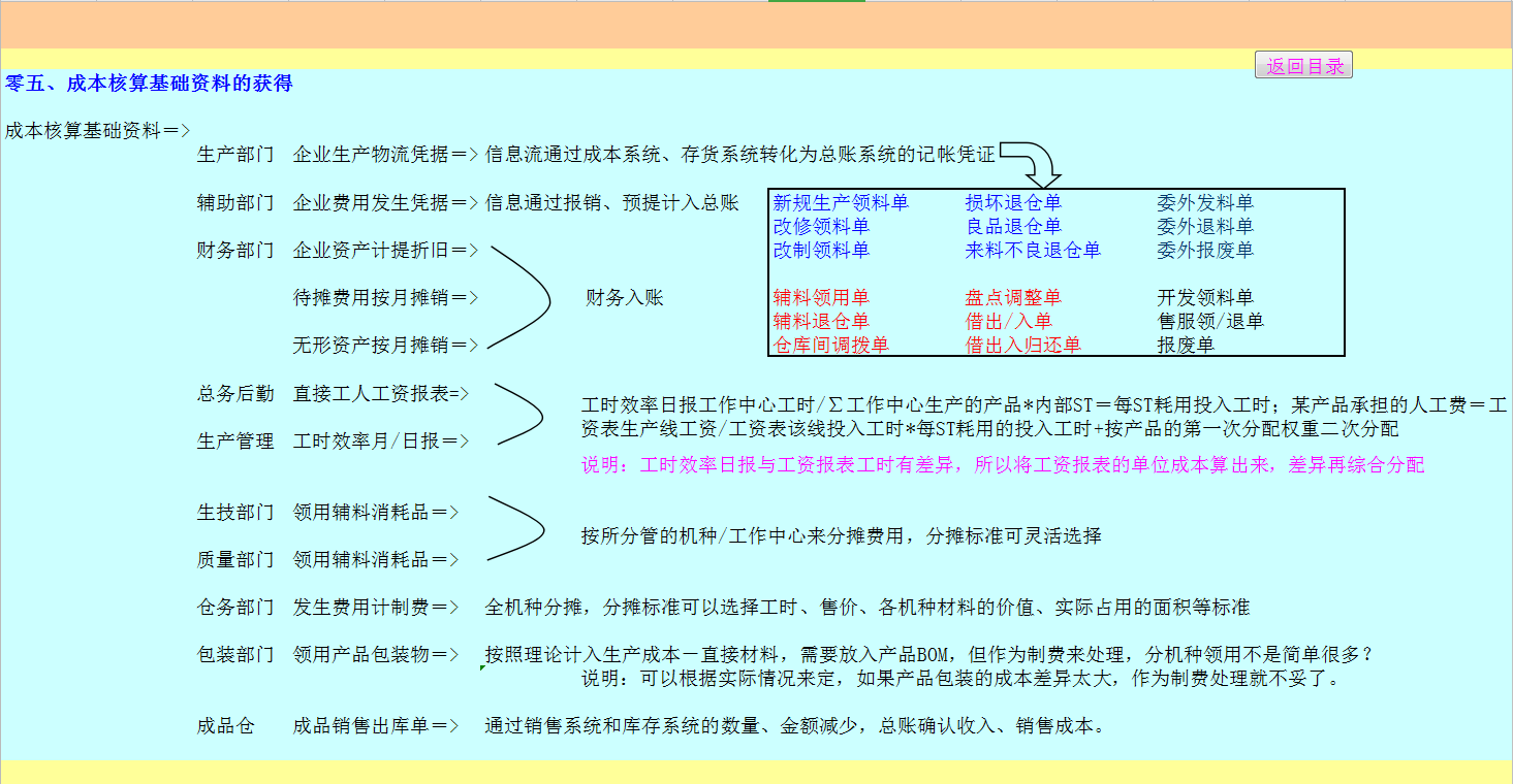 工业企业财务成本核算全流程及会计分录汇总！（详细版资料速领）