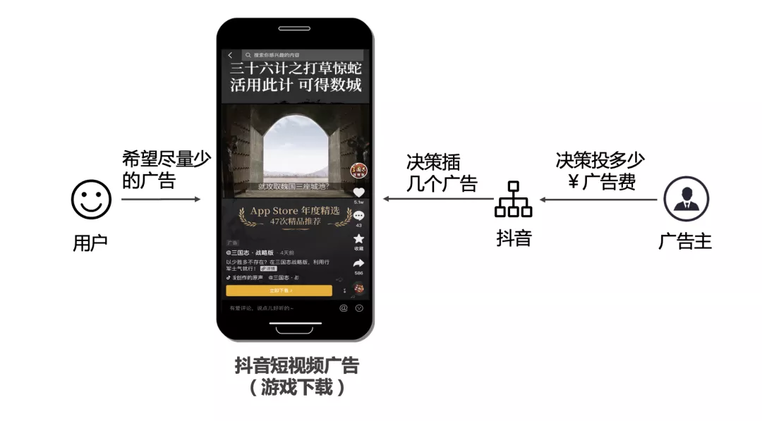 商业化入门手册:抖音如何赚到2000亿?