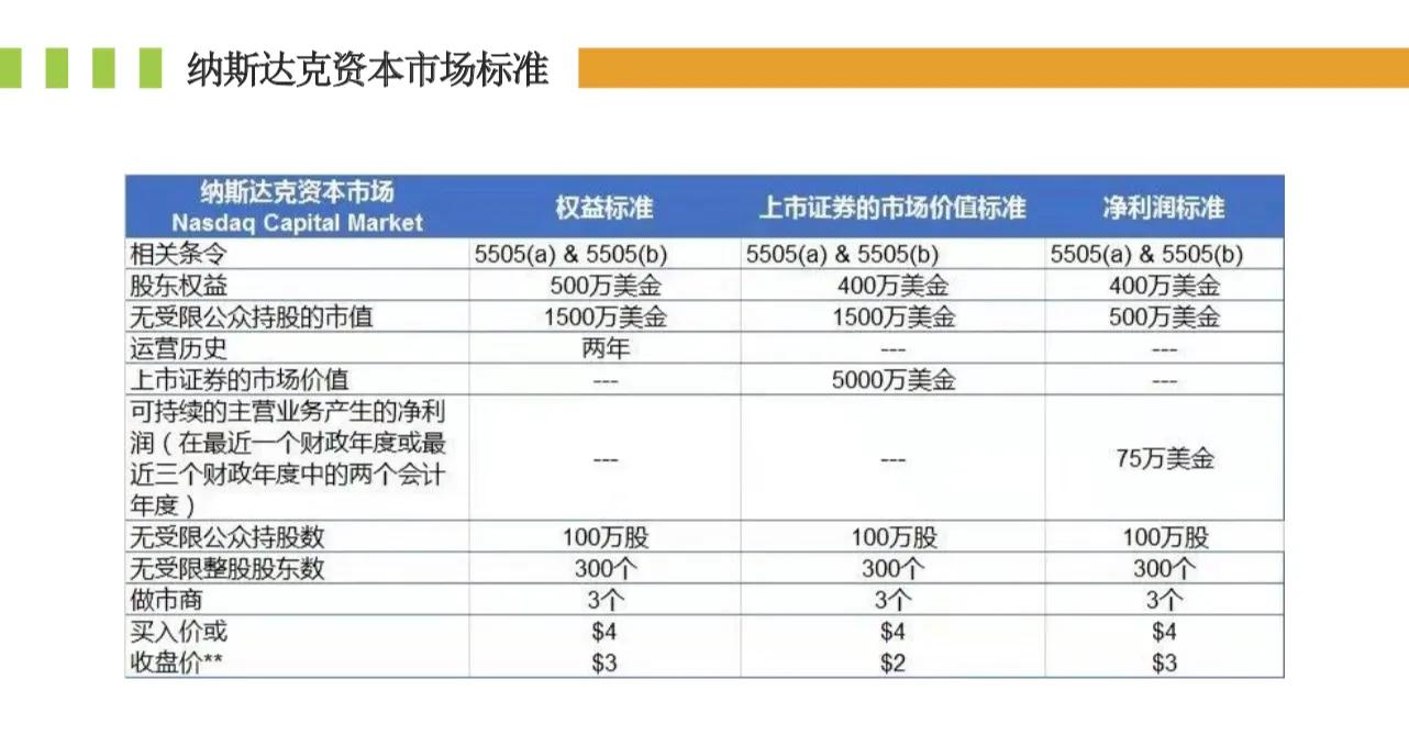 纳斯达克市场的分层制度与上市标准