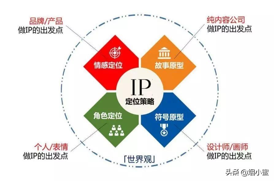 也谈品牌IP化 要紧的是与有趣的灵魂聊聊天