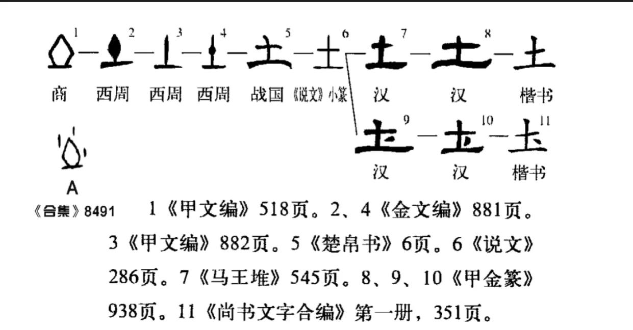 自圆自说《坤卦》