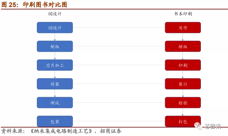 「深度解析」2019中国半导体设备自主可控全景