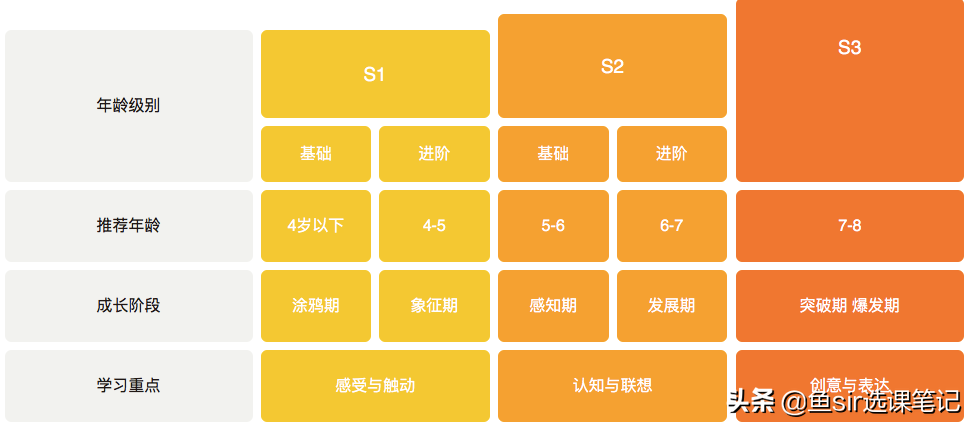 美术宝等 7 家热门少儿美术课，哪家强？亲身实测，优劣势一网打尽