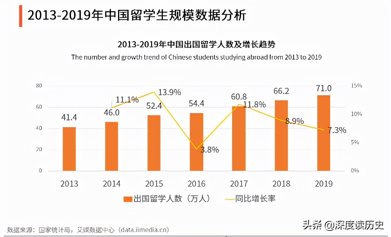 深度解析中国学生赴美留学问题，谁才是最大的赢家？