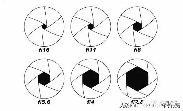 刚买相机玩摄影却一头雾水？参数TV/AV还是M档？一文干货带你搞定