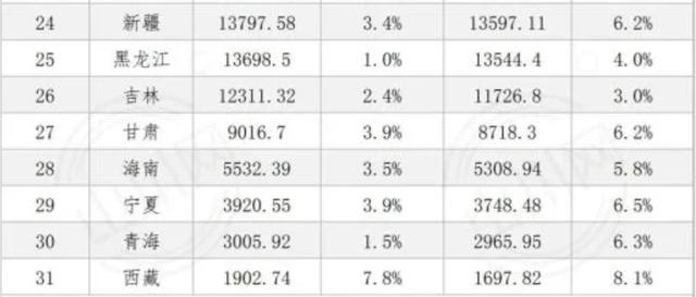 排名不高，分数线却不低的一所师范大学，外地人爱报