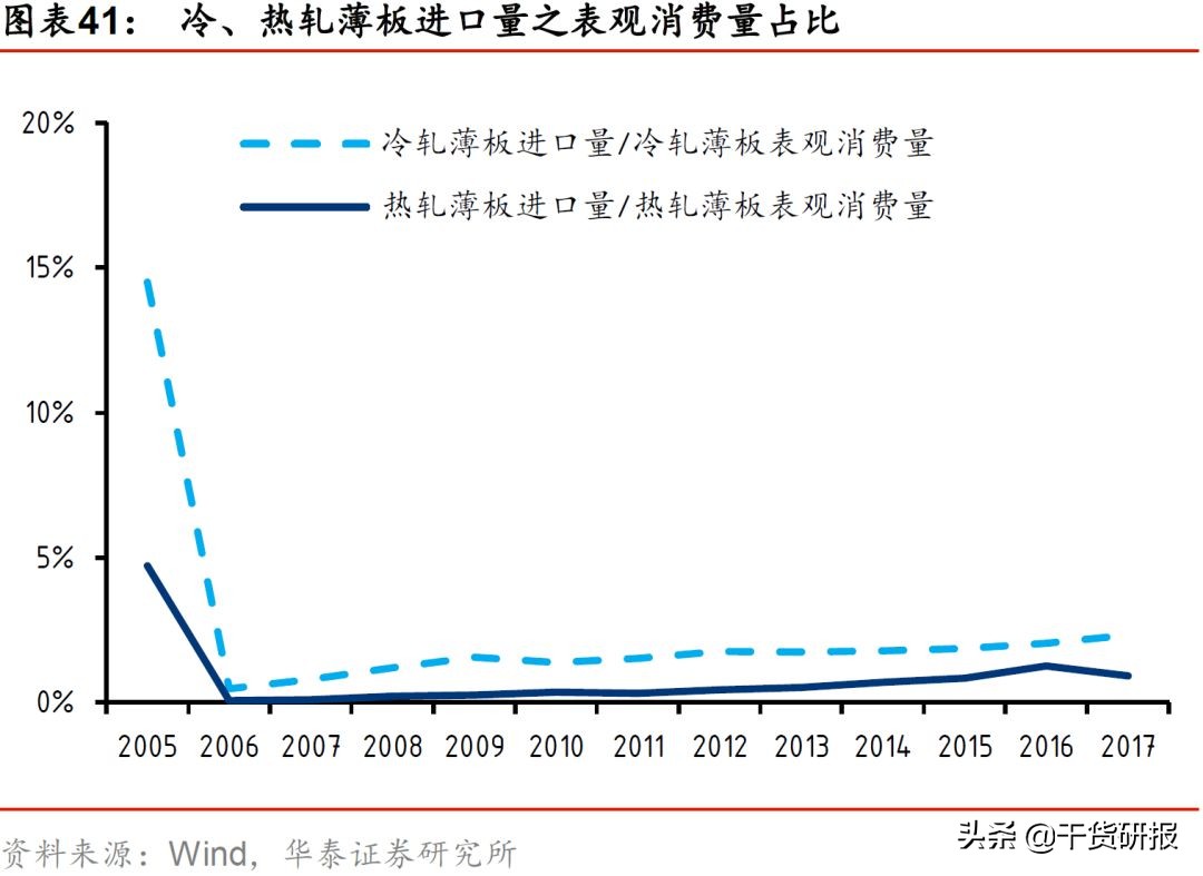 宝钢股份：汽车板全球第三，一体两翼起飞，首次覆盖买入