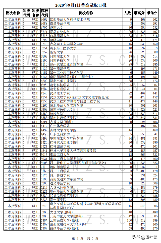 高考560-570多分只能上二本，云南省9月1日普高录取日报