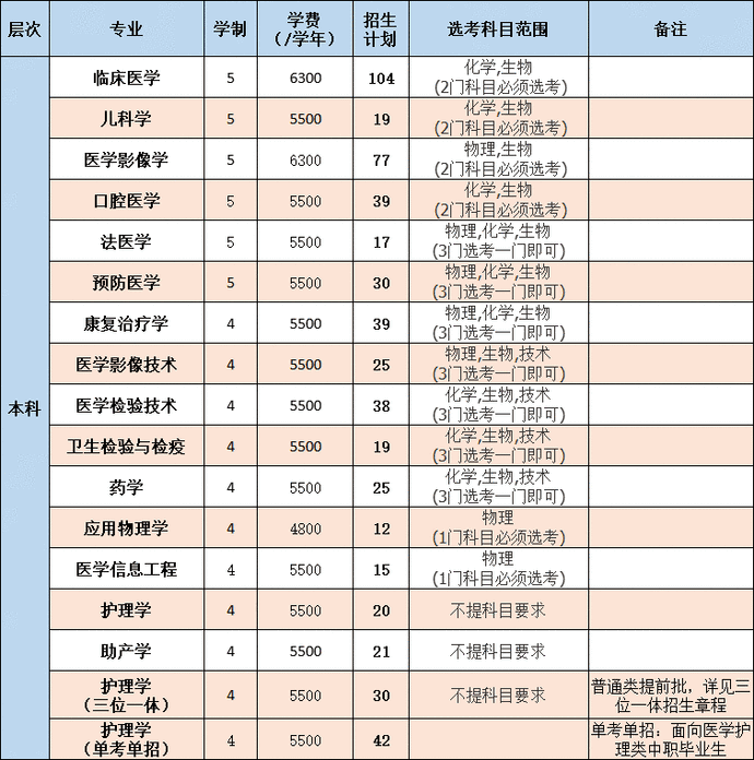 同濟大學浙江學院學費最全整理