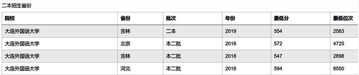 这3所的二本学院，值得“一本压线生”报考，专业实力很强