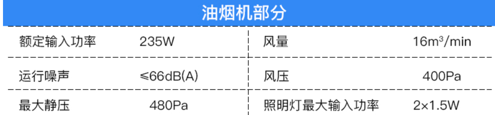 集成灶选择：森歌帅丰火星人美大亿田，多品牌、细节、款式分