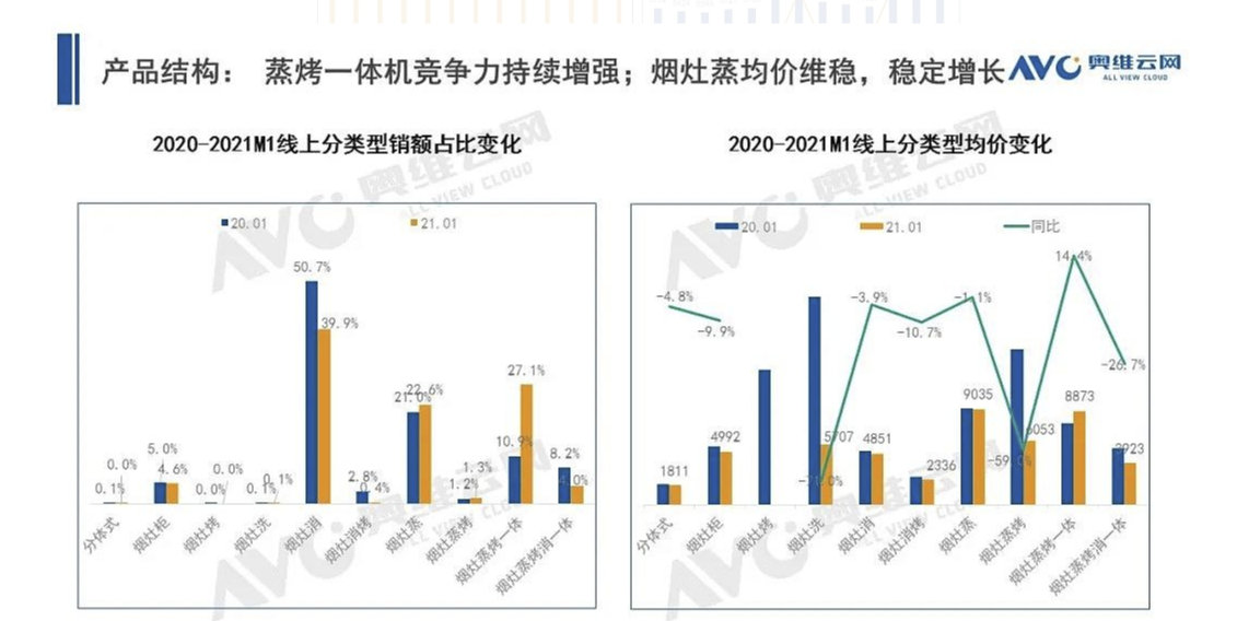 选购集成灶，关键看品牌口碑、产品质量和售后服务。