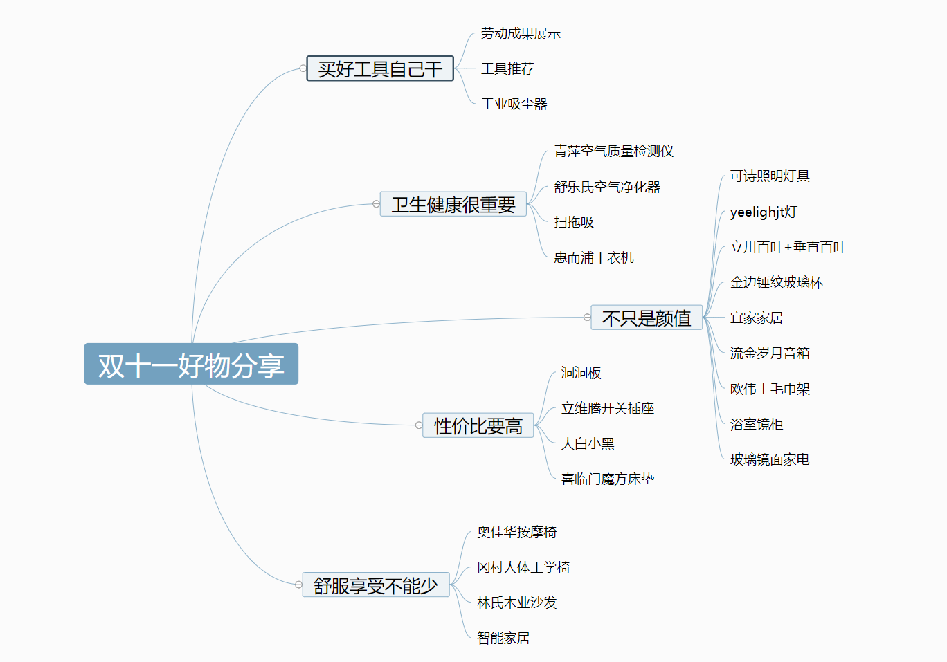 深坑大雷我都排了——双11家装家电好物万字分享