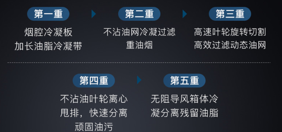 集成灶选择：森歌帅丰火星人美大亿田，多品牌、细节、款式分