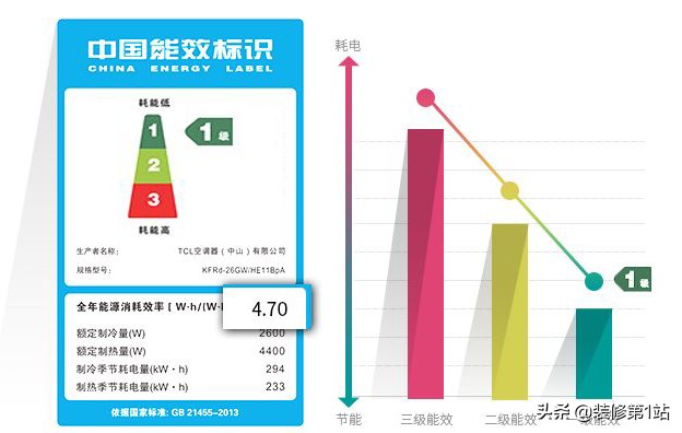 1匹格力定频空调VS1.5匹奥克斯变频空调，价格差300元，怎么选？