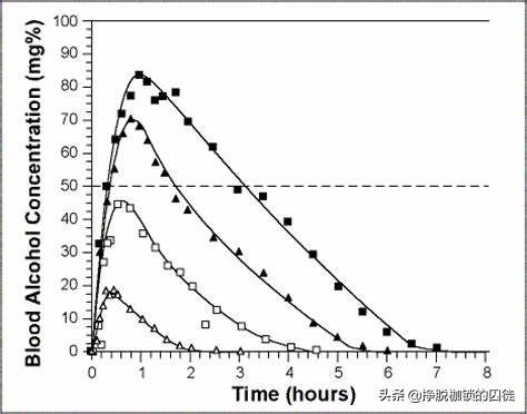 酒后如何加快酒精经过尿排泄的速度，快速醒酒？