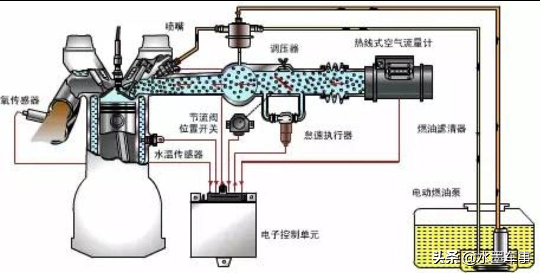 发动机凸轮轴结构原理与维护保养要点