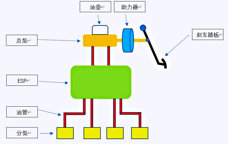 车子刹车突然失灵的概率有多大？记住这3招，轻松化险为夷